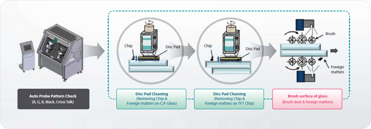 研磨盘(清洁盘)