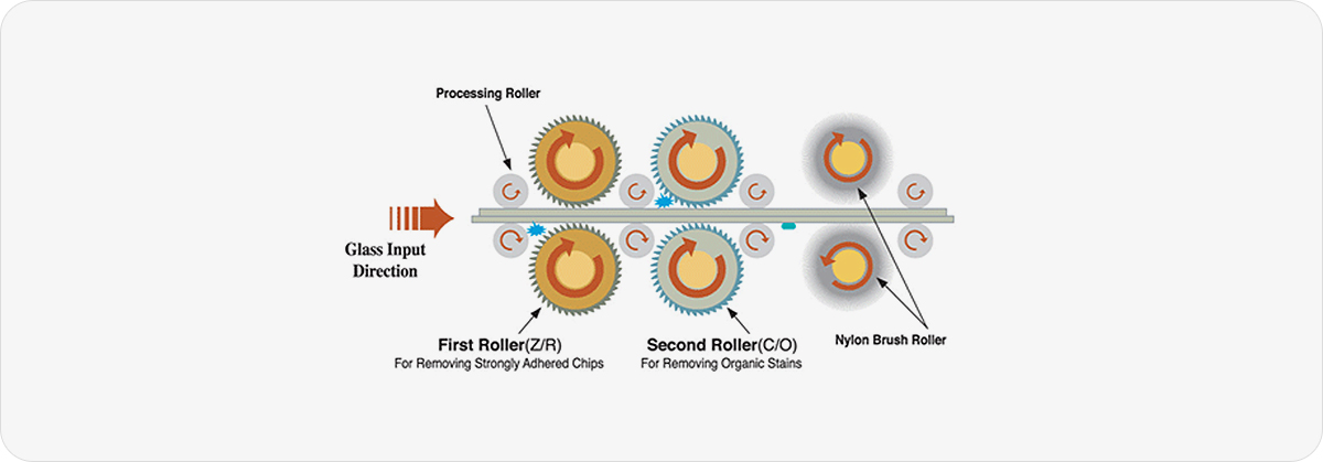 研磨轮(清洁轮)